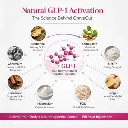 Claremont GLP-1 Craving Control Mix