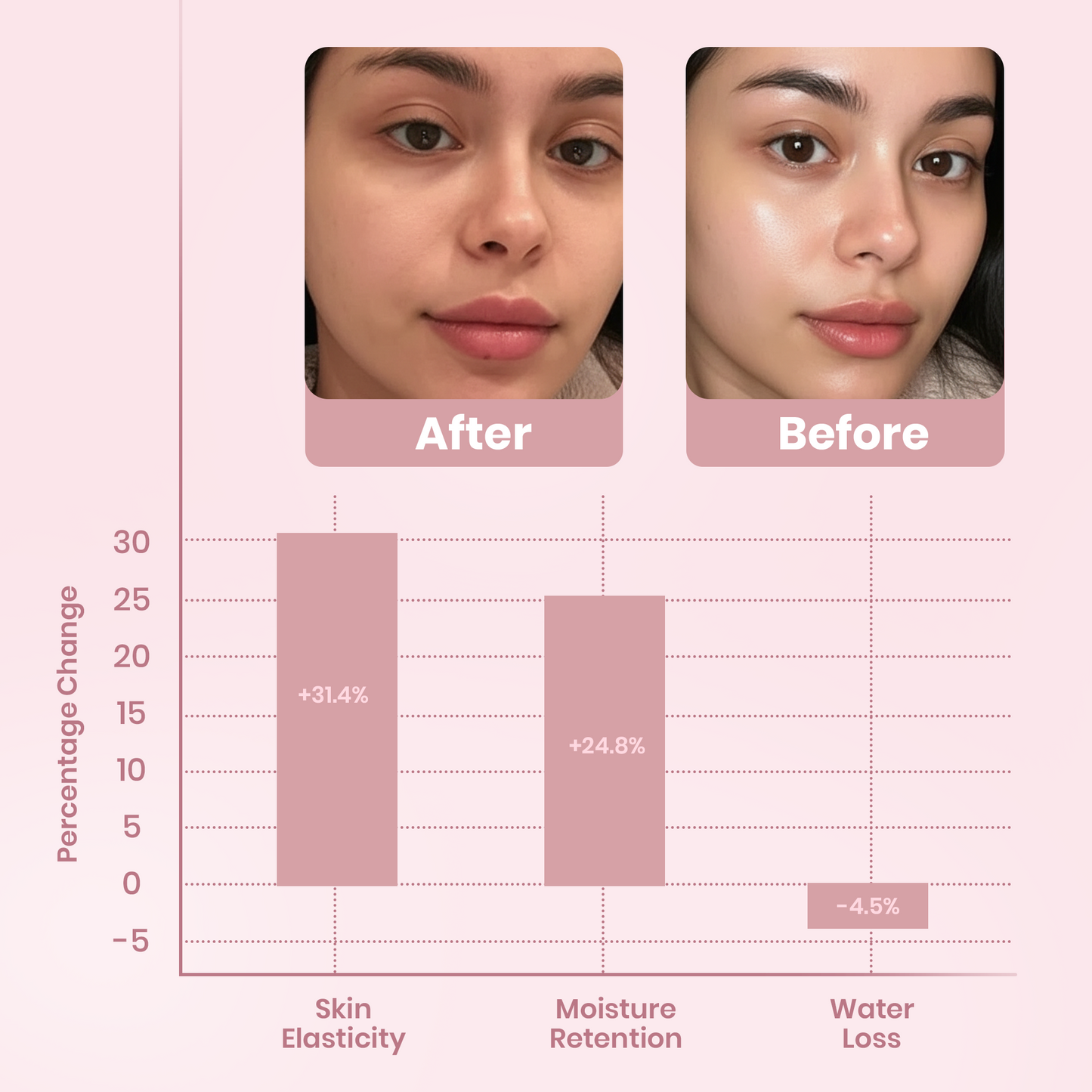 Collagen Overnight Glow Mask