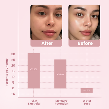 Collagen Overnight Glow Mask