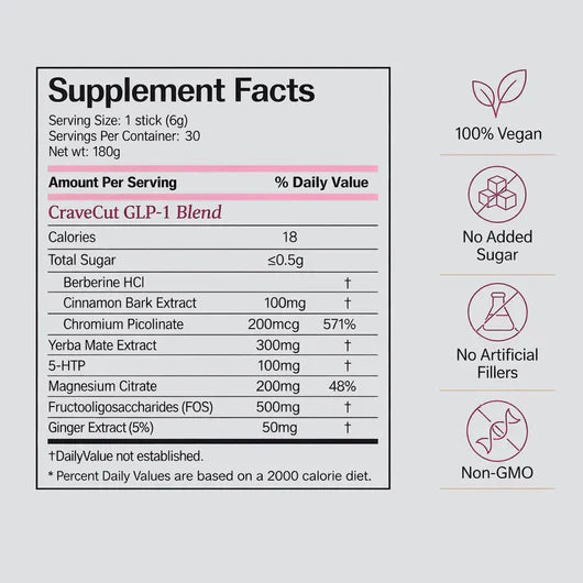 Claremont GLP-1 Craving Control Mix